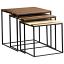 Nesting Tables